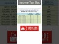 income tax slab क्या आप टैक्स के स्लैब मैं हैं