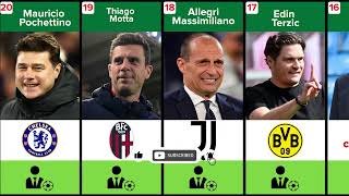 Ranking the 20 BEST MANAGERS/COACHES in Football Right Now