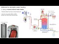 part 2 domestic hot water training with john siegenthaler