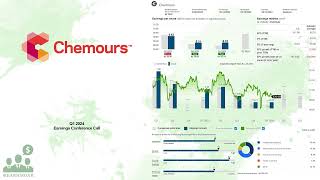 $CC Chemours Q1 2024 Earnings Conference Call