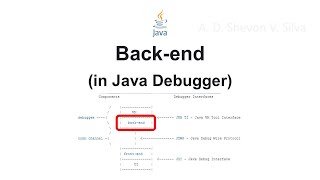 Back-end (in Java Debugger)