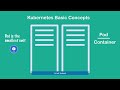 What is Kubernetes  Kubernetes explained in 15 mins