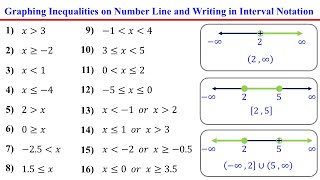 Graphing Inequalities on a Number Line and Writing in Interval Notation