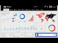 Responsive Admin Dashboard Using HTML CSS Bootstrap & JavaScript