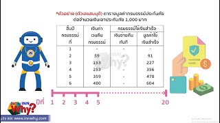 INNWhy TV  ส่งประกันไปแล้วต่อมาไม่มีเงินส่งต่อจะรู้ได้อย่างไรว่ากรมธรรม์เรามีมูลค่าเงินสดอยู่