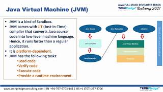 Module 1(Part ll)- Java Platform Component- Core Java Structure |Java Full Stack Bootcamp