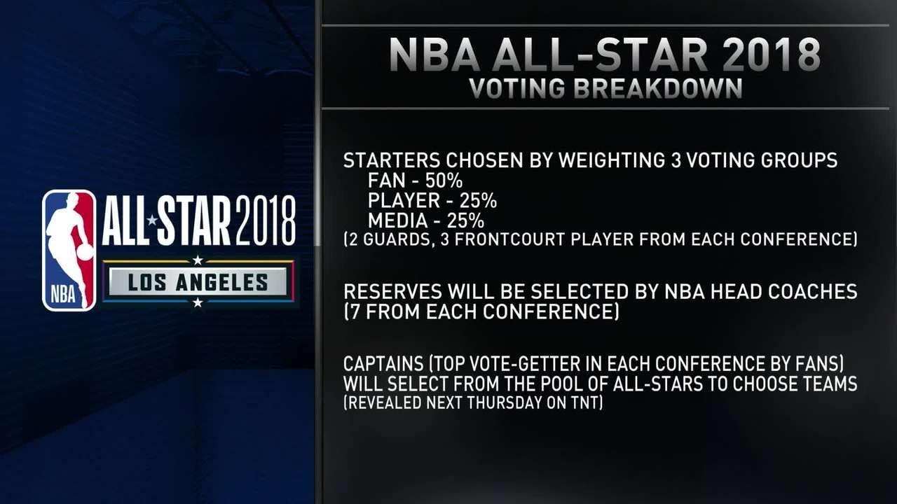 Inside The NBA: All-Star Voting Process - YouTube