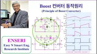 Boost 컨버터 개념! 동작원리 전력전자3.7 : Boost 컨버터 10분 정리