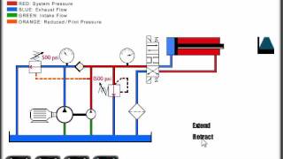 Mechanical Hydraulic Basics Course, Lesson 17, Pressure Control - Unloading Valve