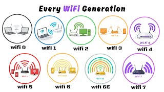 Every Wi-Fi Generation Simply Explained