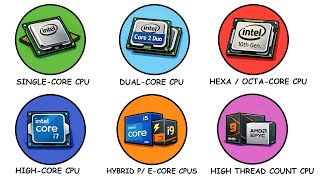 Every CPU Core and Thread Explained in Detail!