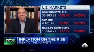 How markets should think about inflation
