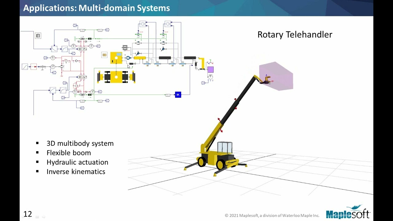 Modeling And Simulation For Automation Using Maplesim Youtube