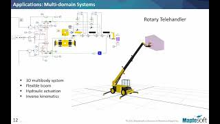 Modeling and Simulation for Automation Using MapleSim
