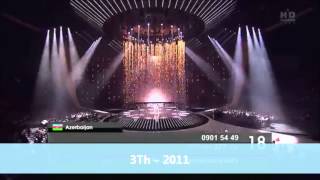 Eurovision: My Top 6 Azerbaijan Entries (2008-2013)