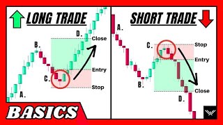 Long trade vs short trade. Explained in less than 5 minutes