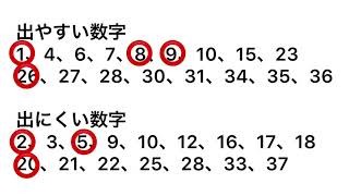 LOTO7 第396回のデータ分析