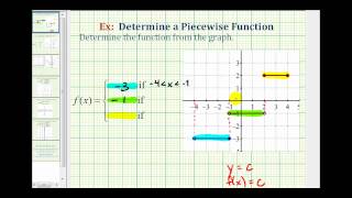 Ex 1: Determine the Function From the Graph of a Piecewise Defined Function