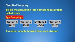 Sampling and Sampling Methods: Common Probability and Non-Probability Techniques