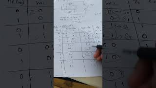 Convolution encoder-video-2