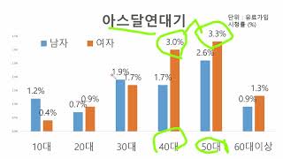 아스달연대기 시청자 탐색전