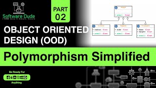 Polymorphism Simplified | Object Oriented Design Concepts | What is Polymorphism | Coding Interview