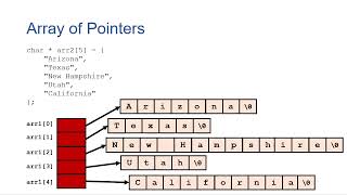 Ragged (or Jagged) String Arrays in C