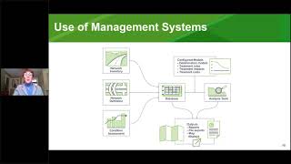 TAM Webinar 49 - Improving Your Next TAMP: Improving Life Cycle Planning and Management