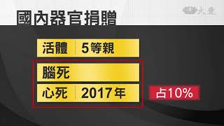 蔡啟芳日抽4包菸50年 肺移植手術重生