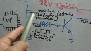 2da parte del video de la punta lógica aplicada al inyector  y el PWM de la ECU