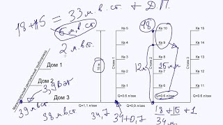 Расчет водоснабжения многоквартирных домов