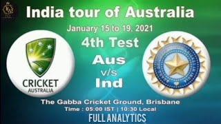 Review : Aus vs Ing | 4th Test | Day 3 2021 Analysis