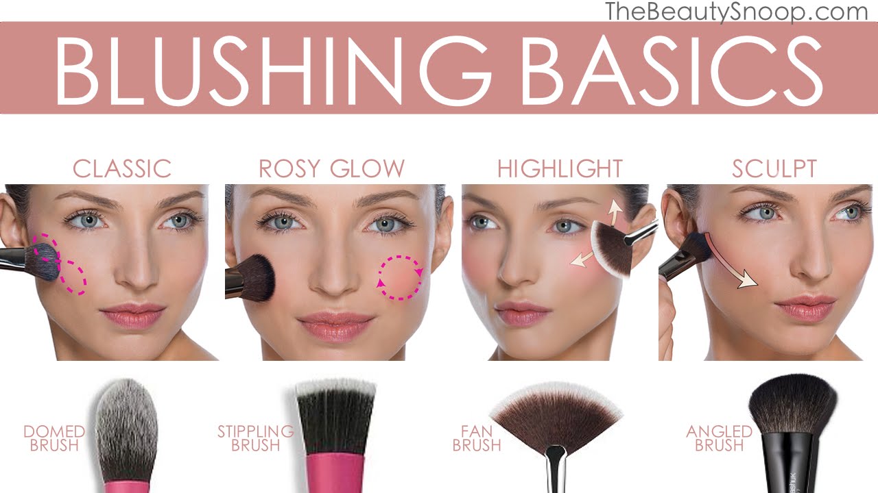 Blush Brush 101 The Right Tool For The Job Youtube