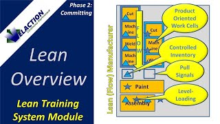 Lean Overview / Lean Manufacturing Overview - Video #1 of 36. Lean Training System Module (Phase 2)