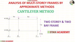 Cantilever Method - Problem No 1 ( with shortcuts ) ( Approximate Analysis of  Multi-Storey Frames )