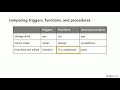 SQL Server tutorial: Comparing triggers, functions, and procedures | lynda.com SQL Server tutorial: Comparing triggers, functions, and procedures | lynda.com