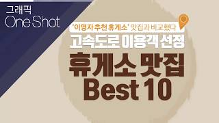 고속도로 이용객 선정 휴게소 맛집 Best 10