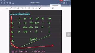 สรุปตรีโกณมิติ EP.1