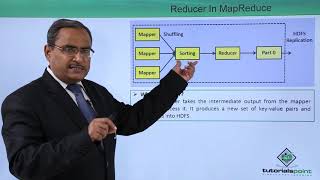 Reducer in MapReduce