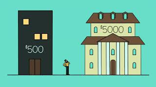 Budget: Fixed Expenses vs Variable Expenses