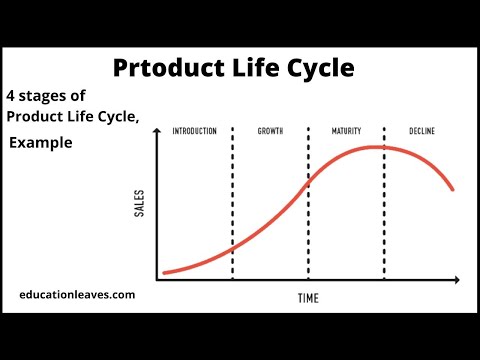 What are the four stages of the product life cycle How can a firm determine which stage a particular product is in?