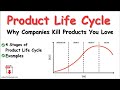 Product Life cycle, 4 stages of product life Cycle