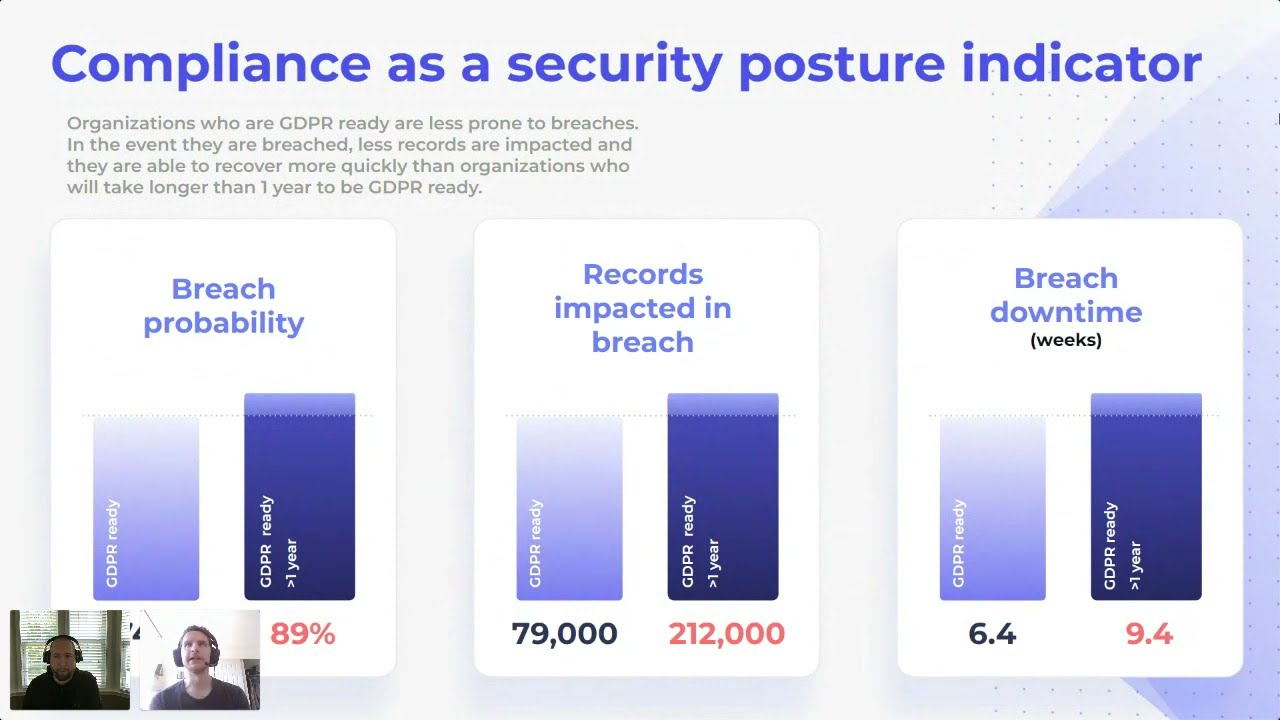 Going Beyond Compliance With Effective Vulnerability Management Vsociety