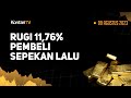 Harga Emas Hari Ini (9/8) Turun Lagi, Rugi 11,76% Pembeli Sepekan Lalu