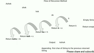 Return reversed string using recursive method