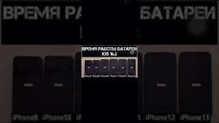 Тесты батареи iOS 16.2 | Battery test iOS 16.2￼ iPhone 8,SE,XR,11,12,13 @JUSTRUNRIDER