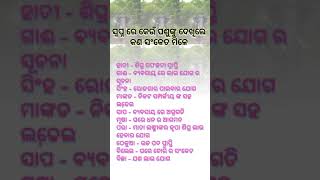 ସ୍ୱପ୍ନରେ କେଉଁ ପଶୁ ଦେଖିଲେ କଣ ସଂକେତ ମିଳେ