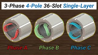 3-phase, 4-pole, 36-slot, single-layer, with end overlap (winding pattern 5)