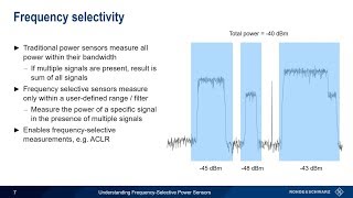 Understanding Frequency - Selective Power Sensors