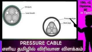 PRESSURE CABLE INTRODUCTION
